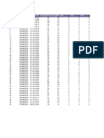 Srno Coursecode Enrollmentn Evaluatedma Scrutinymark Qm1 Qm2 Qm3