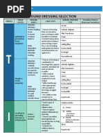 Times Formulary Dressings Lrii