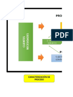 AP01 AA1 EV04 Levantamiento Mapa Procesos X