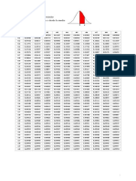 Tabla Distribución Normal Estándar Acumula Valores Positivos de Z Desde La Media