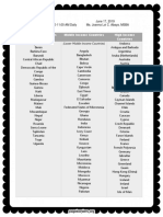 List of High, Middle and Low Income Countries