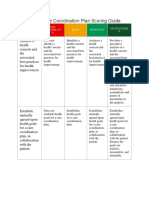 Scoring Guide - Preliminary Care Plan