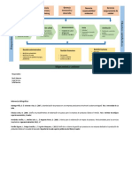 Mapa de Procesos Quesos Andino