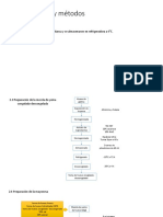 Diagrama de Flujo Yema Conge-Descong