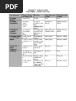 PropI Estates Grid