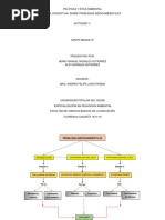 Políticas y Ética Ambiental