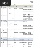 Control Plan For Lighting Product