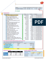 Material List: Conserved Foodstuffs, Kuwait