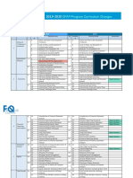 CFA Program Curriculum Changes Level 1