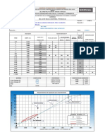 Diseño N°01 MAC ASTM D-3515 CHP