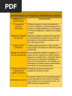 Estrategias de Atención A Grupos Multigrado