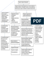 Mapa Esquema Integral Del Diagnostico