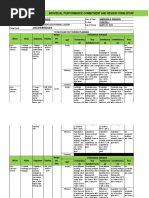 Individual Performance Commitment and Review Form (Ipcrf) For Teacher I-Iii