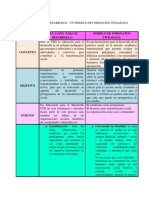 Educacion para El Desarrollo Un Modelo de Formacion Ciudadana Cuadro Comparativo