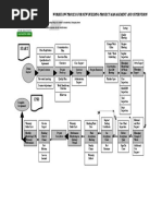 Shipbuilding Project Management WorkProc PDF