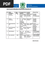 List of Lube Oil Blending