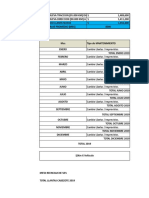 Presupuesto Llantas Flota 2019 Final