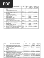 List of Special Schools Under KCLRWS