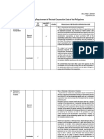 Summary of Voting Requirement of Revised Corporation Code of The Philippines