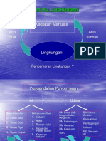 Baku Mutu Lingkungan: Kegiatan Manusia