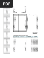 Class Interval Frequency Midpoint Z Score: Total Result 4381