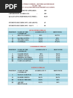 Result Analysis XII 2018-19