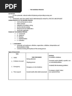 Purpose: Characteristics of The Nursing Process