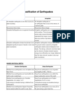 Classification of Earthquakes