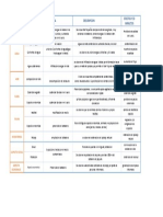 Cuadro de Analisis de Matriz Ambiental