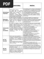 Comparativo Entre Escuela Tradicional y Escuela Nueva