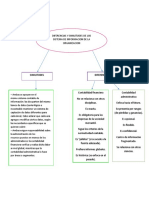 Diferencias y Similitudes de Los Sistema de Informacion de La Organizacion