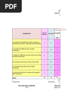 Table of Specification: Ormoc City Division Rustico Capahi Sr. Memorial National High School