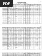 Navodaya Vidyalaya Samiti Limited Departmental Examination Computer Based Test - Sept 24, 2018 Combined Result of LDE For The Post of PGT (BIOLOGY)