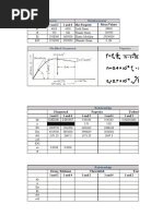 Material Property