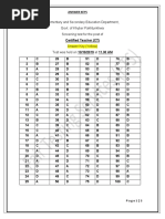 Elementary and Secondary Education Department, Govt. of Khyber Pakhtunkhwa Screening Test For The Post of