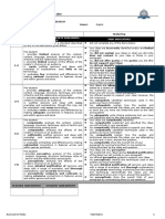 MYP Programme: Australian International Academy, Kellyville 2018 Assessment Task Rubric