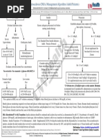 DM Diabetic Ketoacidosis DKA Management Algorithm Adult Patients 2019