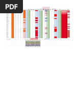 Matrics Incentive Levels (PHP) N Final Score: Current Sum/Average