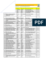 Resultados Del Examen 2019