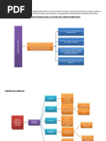 Cuadros Sinopticos Derecho Mercantil