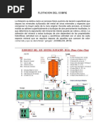 Flotacion Del Cobre