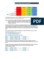 Callan For Kids Stage Table and Course Duration Estimate PDF