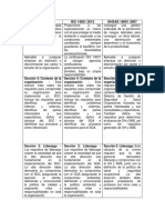 Tabla Comparativa de Iso 9001, 14001 y Oshas 18001