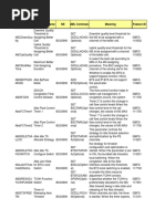 Huawei BSC6900 GSM Parameter Reference