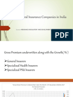 Analysis of General Insurance Companies in India