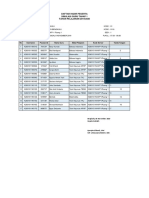 Daftar Peserta Simulasi UNBK Guru Tahap 1