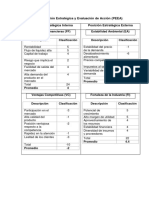 Matriz de Posición Estratégica y Evaluación de Acción