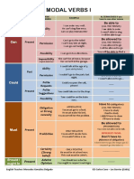 Modal Verbs I PDF