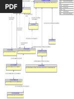 Relational ScmTop CstTop CstStandardCosts