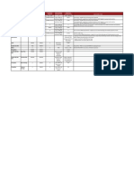 Title Plan Setup Fee (RM) Annual Fee (RM) Credit Card Setup Fee Online Banking Transaction Fees Credit Card Transaction Fees Special Offer / Deal